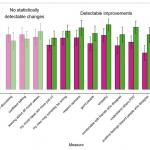 Line Graphs evidence significant impact of Respectful Conversations